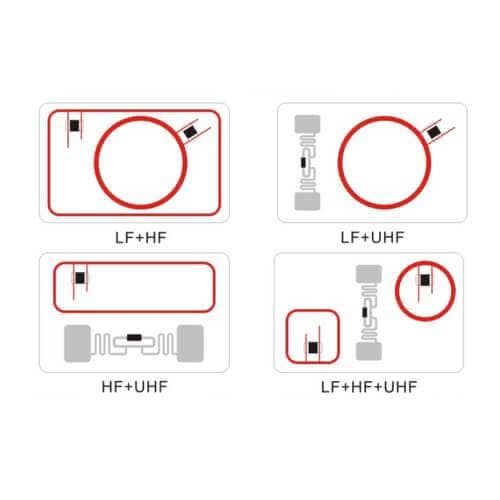 <strong>Hybrid Combo Dual Frequency Contactless Rfid Smart Card</strong>